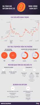 Giá tiếp tục loay hoay. Ä'a TÄƒng Gia Bitcoin Khac Gi Bong Bong NÄƒm 2017 Vietnamnet