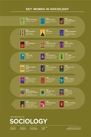 Key Works In Sociology Sociology Sociology Theory Sociology Books