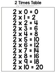 Printable Multiplication Table Itsybitsyfun Com Multiplication Table Multiplication Free Printable Multiplication Worksheets