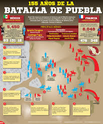 Sabes Cual Es La Historia De La Batalladepuebla En La Siguiente Infografianotimex Te La Contamos Historia De Mexico Culturas De America Historia De Espana