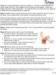 Breast Cancer Sometimes Cells Keep Dividing And Growing Without Normal Controls Causing An Abnormal Growth Called A Tumor Pdf Free Download