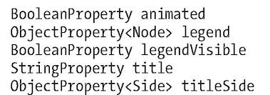 Structure Of The Javafx Chart Api Creating Charts In Javafx