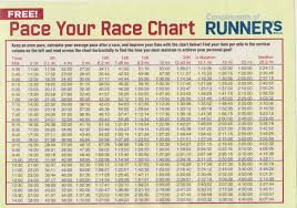 Running Pace Chart Excel Bedowntowndaytona Com