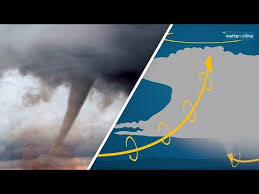 Für viele ist die entstehung von tornados ein rätsel. Wie Entsteht Ein Tornado Youtube