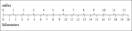 Meter To Miles Conversion Chart Liters To Quarts Conversion