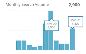 These funny google searches will leave you wondering who actually searched for these things. Homegrown Inspiration Singapore S Top 5 Travel Search Trends In 2021 The Egg Company