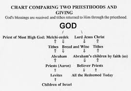 Chart Comparing Two Priesthoods And Giving