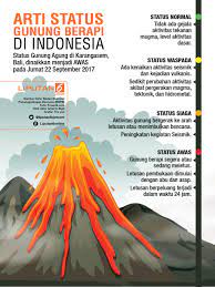 Klasifikasi gunung berapi di indonesia. Mengenal Status Gunung Berapi Di Indonesia News Liputan6 Com