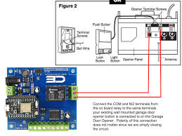 My garage door opener is over 20 years old with no learn button. Diagram Roller Garage Door Wiring Diagram Full Version Hd Quality Wiring Diagram Bpmdiagram Ipssarsanpellegrino It