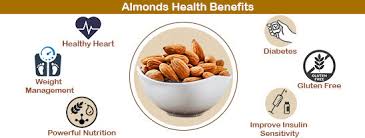 Buy Nutraj California Almonds 250gat Best Price In India