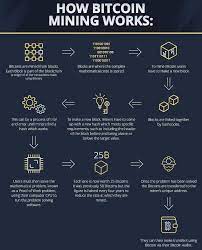 Bitcoin mining alludes to the interaction of carefully adding exchange records to the blockchain, which is a freely dispersed record holding the historical. How Bitcoin Mining Works Coolguides