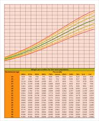 all inclusive baby boy weight and height growth chart