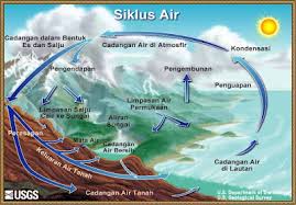Daur air adalah proses siklus air / hidrologi yang terjadi secara terus menerus dan berulang, tidak pernah berhenti mulai dari air yang ada di darat berubah menjadi awan kemudian menjadi hujan. 4 Proses Terjadinya Hujan Secara Singkat Gambar Video Ilmugeografi Com