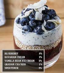 Read 2 reviews from the world's largest community for readers. E Liquid Recipes Top 10 Most Popular In 2021 Diy