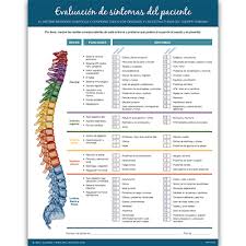 Image result for Review of Systems