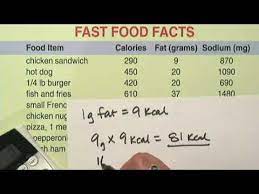 Scopri ricette, idee per la casa, consigli di stile e altre idee da provare. How To Convert Fat Grams To Calories Youtube