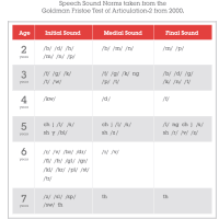 Gfta 3 Norms Chart Goldman Fristoe Test Of Articulation