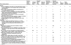 Harga beton k 250 ready mix berikut campuran dan penawaran 2020 from readymix.co.id perbedaan ready mix standart dan mini. Eating Behaviour Of Indonesian Adolescents A Systematic Review Of The Literature Public Health Nutrition Cambridge Core