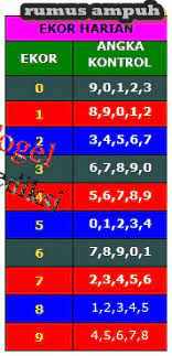 Sangat senang bisa bekerjasama dengan tabel data. 25 Ide Rumus Tabel Periodik Buku Putih Dewi Bulan