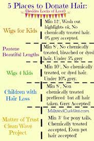 Pin On Ideas From Everyday Best