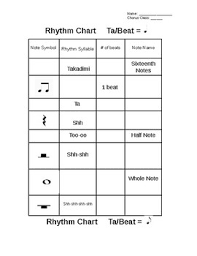 Note Value Fill In The Blank Chart