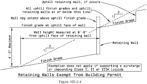 2410526) has a c1 census class code which indicates an active incorporated place that does not serve as a county subdivision equivalent. Chapter 10 Buildings And Building Regulations Code Of Ordinances Larimer County Co Municode Library