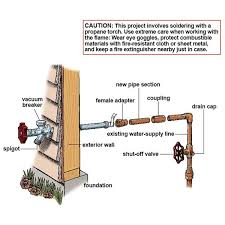 Are there rules and/or guidelines for locating an outdoor receptacle near a water spigot on the side of a house? Outdoor Faucet Hosebib Repair Installation Maintenance