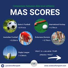 Image result for Sports Intensity Levels