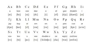 Képtalálat a következőre: „angol”