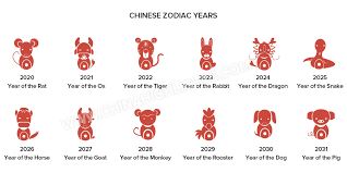 The holiday falls on different dates every year because it is based on the ancient chinese lunar calendar. Chinese New Year 2021 Year Of Ox Lunar New Year Date Spring Festival Traditions