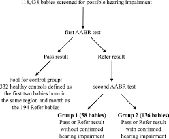 Check spelling or type a new query. Detection Of Perinatal Cytomegalovirus Infection And Sensorineural Hearing Loss In Belgian Infants By Measurement Of Automated Auditory Brainstem Response Abstract Europe Pmc