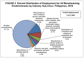 See more of philippine statistics authority on facebook. Philippine Statistics Authority Republic Of The Philippines