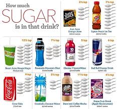 Many Drinks Contain Very High Amounts Of Added Sugar These Drinks Are Banned In The Sugar Free Diet Getranke Gesunde Lebensmittel Zucker