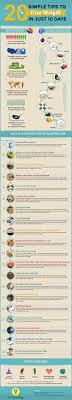 Pin On Healthier Choices