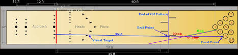 Three Point Targeting System Explained Bowling Tips