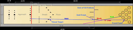 three point targeting system explained bowling tips
