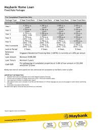 At the time of writing (16 june 2018), the maybank car loan interest rates start from 3.25% p.a. Moneyguidesg Home Facebook