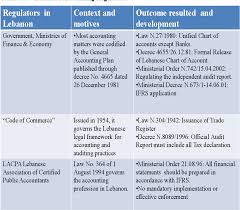 pdf business reporting and government intervention the case