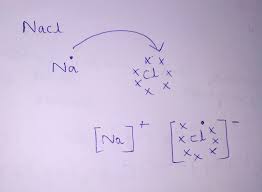 Sodium chloride /ˌsoʊdiəm ˈklɔːraɪd/, commonly known as salt (although sea salt also contains other chemical salts), is an ionic compound with the chemical formula nacl. Draw Electron Dot Representation For The Formation Of Sodium Chloride