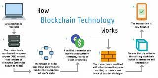 What Beijing S New Crackdown Means For Cryptocurrencies In China Insightsias