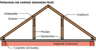 Dachstuhl Konstruktionsformen Und Tragweise Dach Dachstuhl Steinhauser