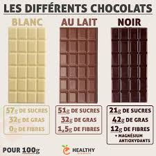 Les Differents Chocolats Calories Des Aliments Conseils Alimentaires Nutrition