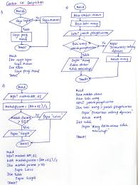 Rpt ask 2017 tingkatan 1. Nota Ask Tingkatan 1 Memerui