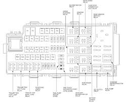 Here are 2010 ford fusion power distribution fuse box diagram. 2010 Ford Flex Fuse Diagram Ricks Free Auto Repair Advice Ricks Free Auto Repair Advice Automotive Repair Tips And How To