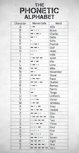 Below are 49 working coupons for morse code letters from reliable websites that we have updated for users to get maximum savings. The Phonetic Alphabet And Morse Code Poster By Zapista Ou Phonetic Alphabet Morse Code Words Alphabet Code