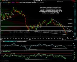 ief treasury etf trade idea right side of the chart