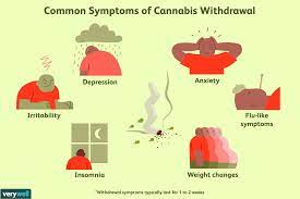 Now i will say that weed withdrawal is very mild compared to other things (like xanax. Marijuana Withdrawal Symptoms Timeline Treatment