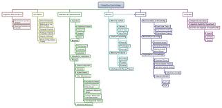 Xmind Share Cognitive Psychology Mind Mapping Software Mapping Software