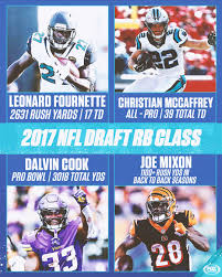 The official source for nfl news, schedules, stats, scores and more. Fox Sports Nfl On Twitter The 2017 Running Back Draft Class Really Was Unfair