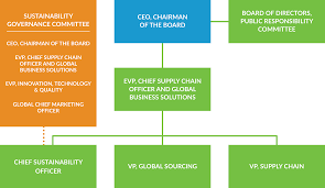 General Mills Leadership And Governance